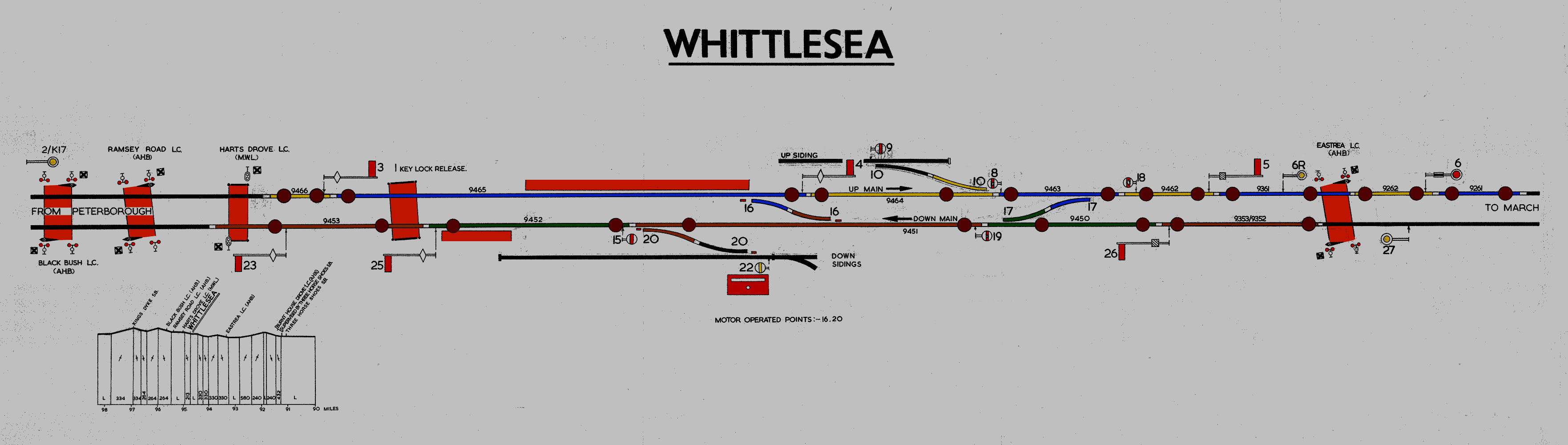 Whittlesea signal box diagram